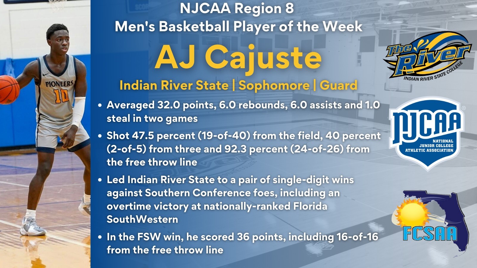 A.J. Cajuste Named NJCAA Region 8 Player Of The Week